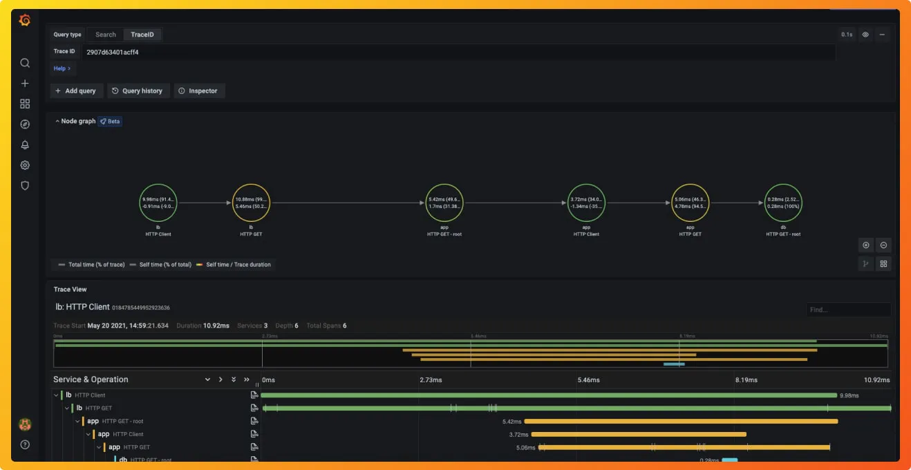 Querying a trace on Grafana Tempo using a Trace ID